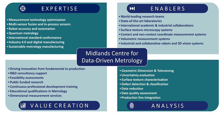 MCDDM_Attributes_03May2023